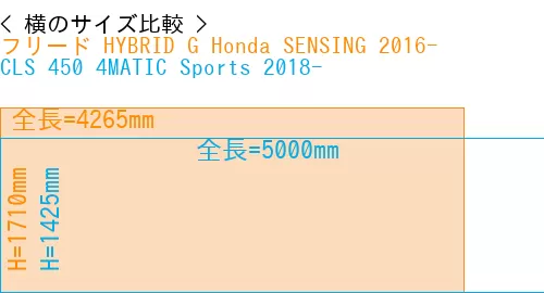 #フリード HYBRID G Honda SENSING 2016- + CLS 450 4MATIC Sports 2018-